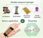 Photodegradable Non‐Drying Hydrogel Substrates for Liquid Metal Based Sustainable Soft‐Matter Electronics