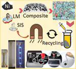 Digitally Printable Magnetic Liquid Metal Composite for Recyclable Soft‐Matter Electronics
