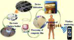Nature-Driven Biocompatible Epidermal Electronic Skin for Real-Time Wireless Monitoring of Human Physiological Signals