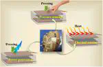 SiO$_textrm2$ Nanoparticles Incorporated Poly(Vinylidene) Fluoride Composite for Efficient Piezoelectric Energy Harvesting and Dual‐Mode Sensing