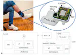 ParCuR—A Novel AI-Enabled Gait Cueing Wearable for Patients with Parkinson’s Disease