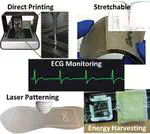 Digitally Printed Liquid Metal Composite Antenna for Energy Harvesting: Toward Energy‐Autonomous Battery‐Free Wearable Bioelectronics
