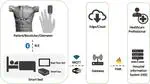 Deployment and validation of a smart bed architecture for untethered patients with wireless biomonitoring stickers