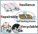3R Batteries: Resilient, Repairable, and Recyclable Based on Liquid Gallium Electrode