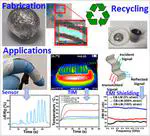 Recyclable and Binder‐Free EGaIn–Carbon Liquid Metal Composite: A Sustainable Approach for High‐Performance Stretchable Electronics, Thermal‐Interfacing and EMI‐Shielding
