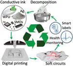 Recyclable Thin‐Film Soft Electronics for Smart Packaging and E‐Skins