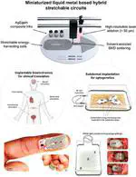 Miniaturized Liquid Metal Composite Circuits with Energy Harvesting Coils for Battery‐Free Bioelectronics and Optogenetics