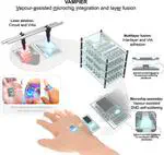 Multilayer Soft PCBs via Laser Patterning and Solvent‐Assisted Interface Engineering