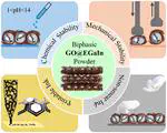 Biphasic Graphene‐Oxide Liquid Metal Powder: Synthesis, Characterization, and Application in Energy Storage