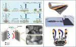 Graphene‐Assisted Chemical Stabilization of Liquid Metal Nano Droplets for Liquid Metal Based Energy Storage