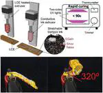 Toward Fully Printed Soft Actuators: UV‐Assisted Printing of Liquid Crystal Elastomers and Biphasic Liquid Metal Conductors