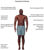 Domiciliary Hospitalization through Wearable Biomonitoring Patches: Recent Advances, Technical Challenges, and the Relation to Covid-19