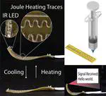 Multimaterial Printing of Liquid Crystal Elastomers with Integrated Stretchable Electronics
